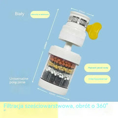 🎁💧 1+1 GRATIS! Filtr do kranu dla czystszej wody każdego dnia 🚰