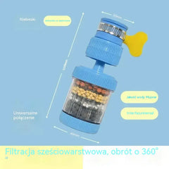 🎁💧 1+1 GRATIS! Filtr do kranu dla czystszej wody każdego dnia 🚰