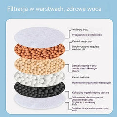 🎁💧 1+1 GRATIS! Filtr do kranu dla czystszej wody każdego dnia 🚰